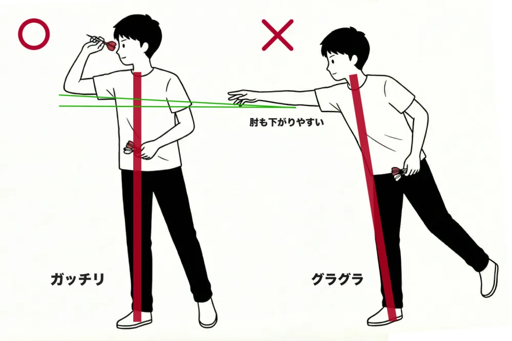ダーツのスタンス:体重配分について