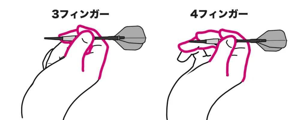 ダーツのグリップ例：3フィンガー、4フィンガー