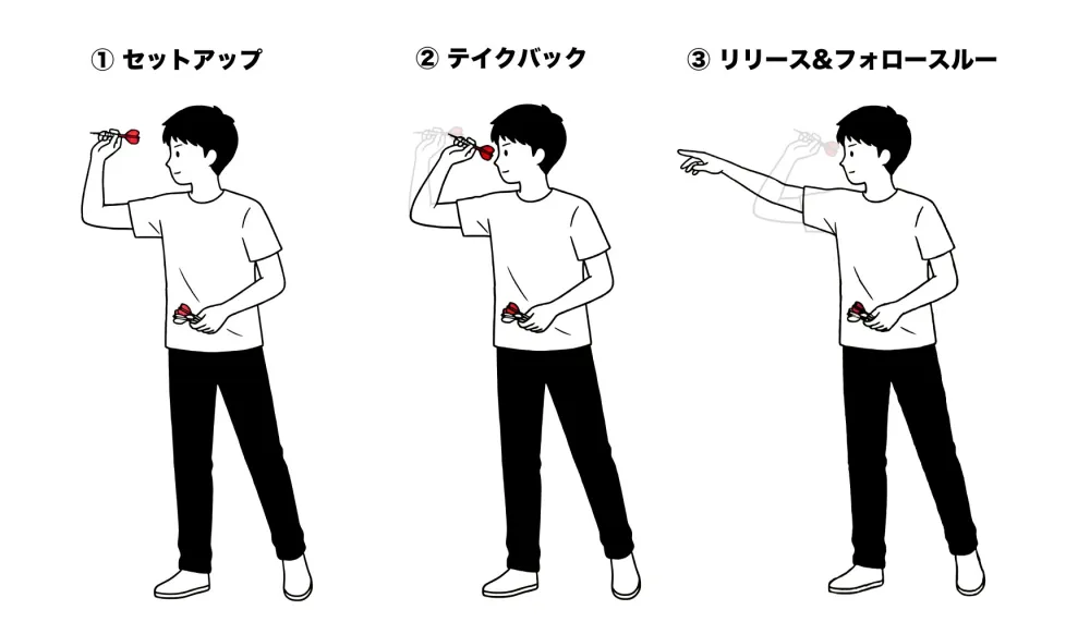 ダーツの投げ方:3ステップ