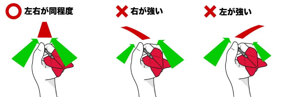 グリップの手離れ