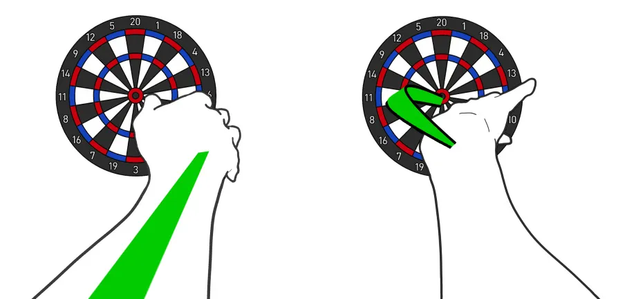 ダーツが右にズレる場合