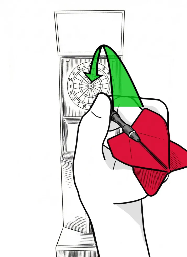 ダーツの軌道は放物線:目線上