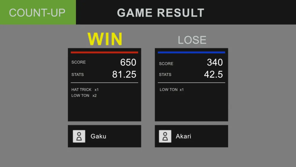 カウントアップ ゲームの結果