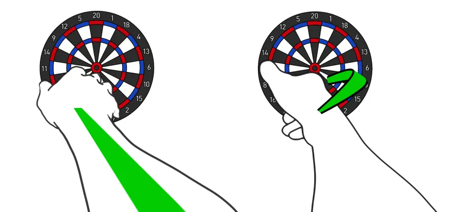 ダーツが左にズレる場合